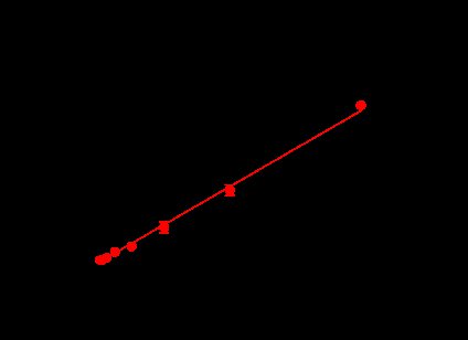 FGFR3[V555L] Protein