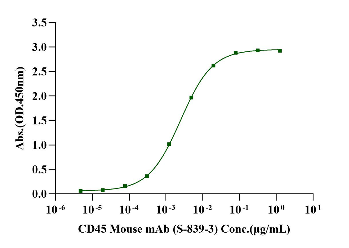 CD45 His Tag Protein, Human