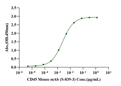 CD45 His Tag Protein, Human