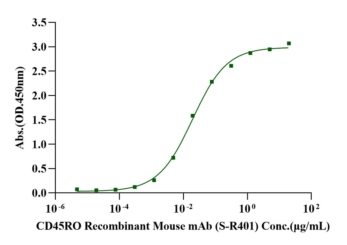CD45R0 His Tag Protein, Human