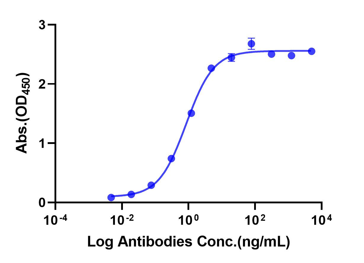Anti-Human IL-1β Monoclonal Antibody (Canakinumab)
