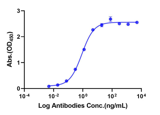 Anti-Human IL-1β Monoclonal Antibody (Canakinumab)