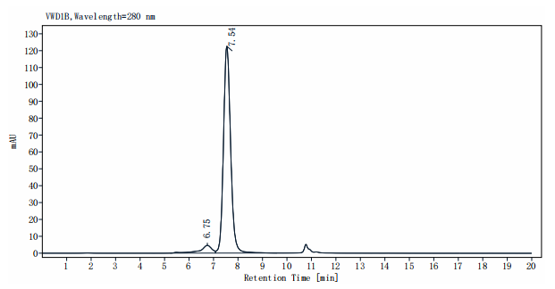 Biotinylated EpCAM/TROP1 Fc&Avi Tag Protein, Human