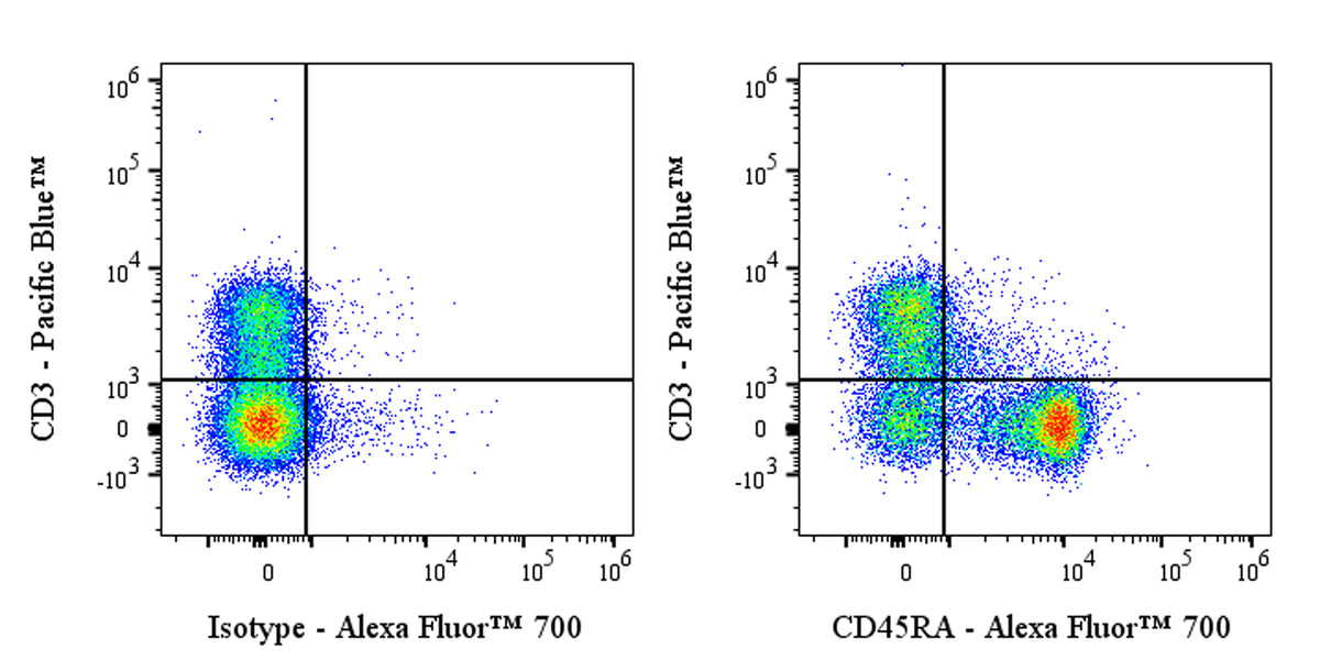 Alexa Fluor® 700 Rat Anti-Mouse CD45RA Antibody (14.8)