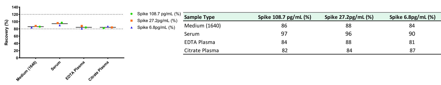 Human IFN-γ OneStep ELISA Kit