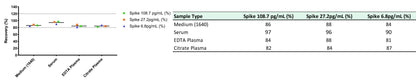 Human IFN-γ OneStep ELISA Kit