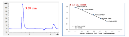 USP44 Protein