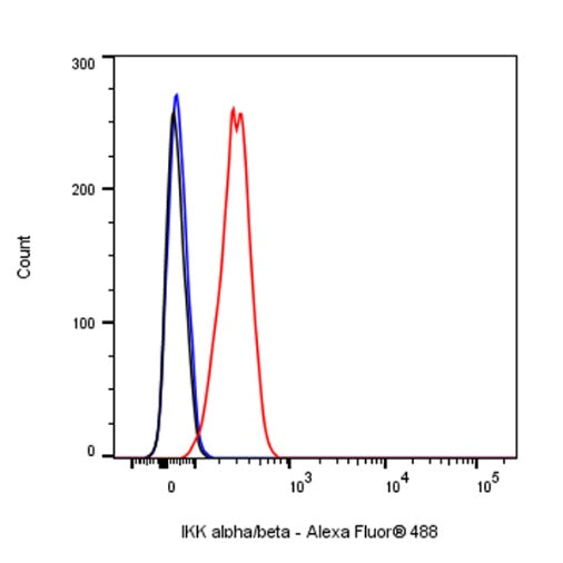 IKK alpha/beta Recombinant Rabbit mAb (S-1317-27)