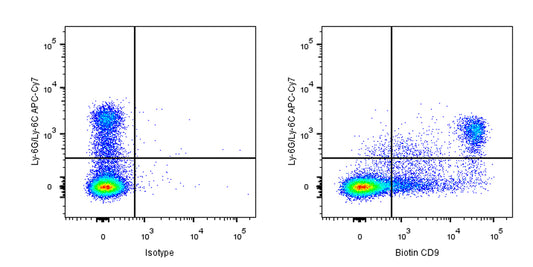Biotin Rat Anti-Mouse CD9 Antibody (S-R652)