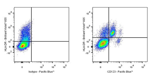 Pacific Blue Mouse Anti-Human CD123 Antibody (7G3)