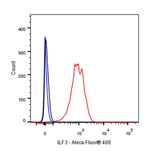 ILF3 Recombinant Rabbit mAb (S-R342)