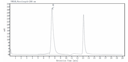 ACVR2B GST Tag Protein, Human