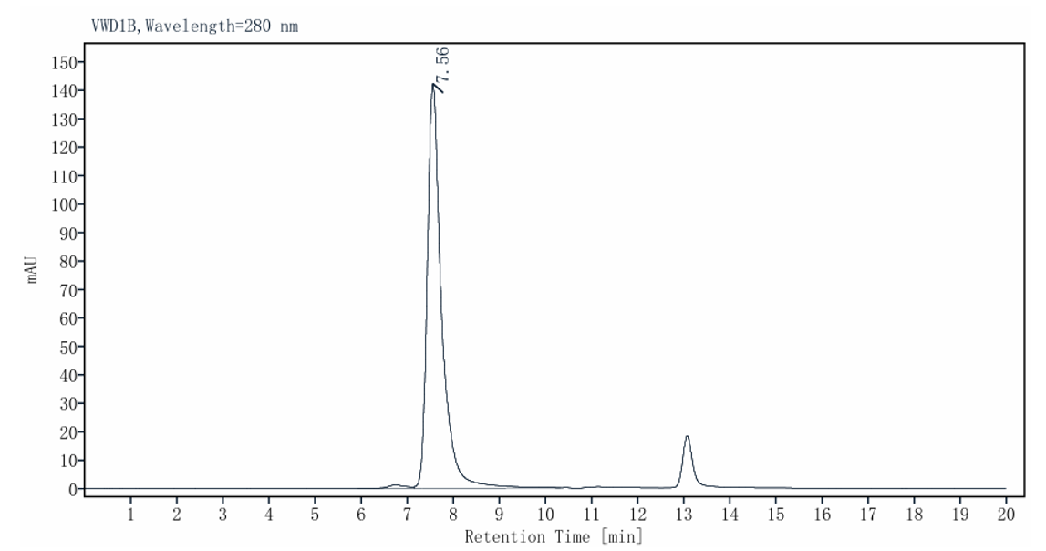 NEK7 GST Tag Protein, Human