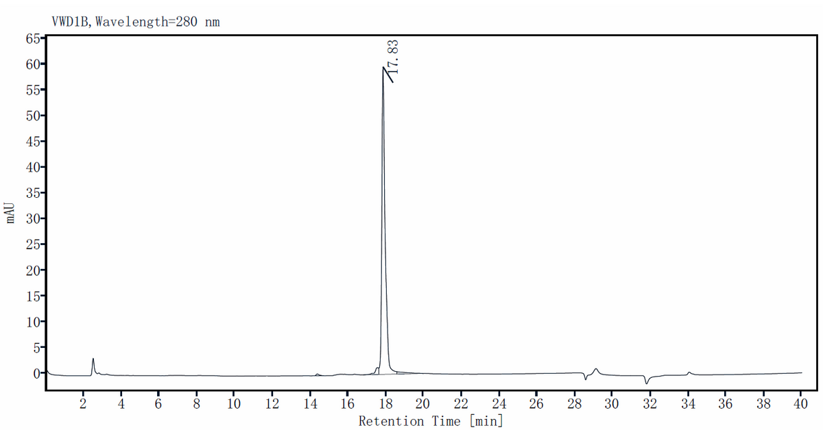 TL1A/TNFSF15 Protein,Human