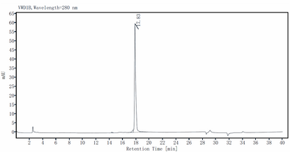 TL1A/TNFSF15 Protein,Human