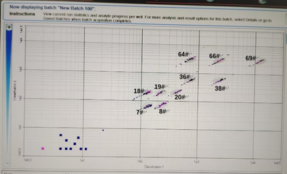 Human Cytokine 10-Plex Assay (适用于Luminex)