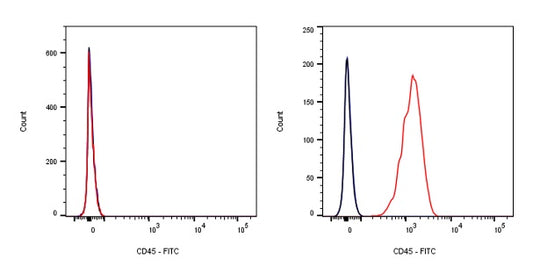 FITC Mouse Anti-Human CD45 Antibody (S-839-3)