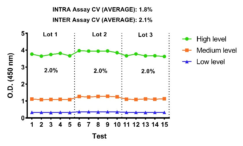 Monkey IL-4 Serum & Plasma OneStep ELISA Kit