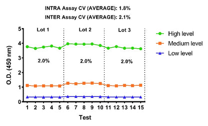 Monkey IL-4 Serum & Plasma OneStep ELISA Kit
