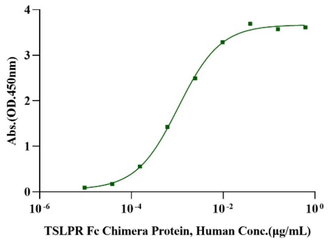 TSLP Protein, Human (For Cell Culture)