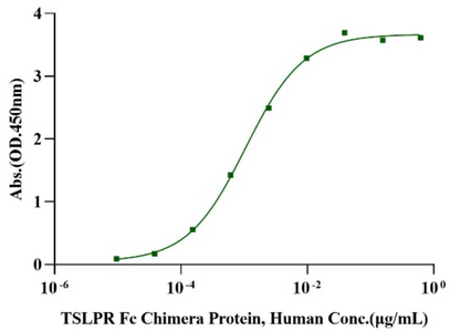 TSLP Protein, Human (For Cell Culture)