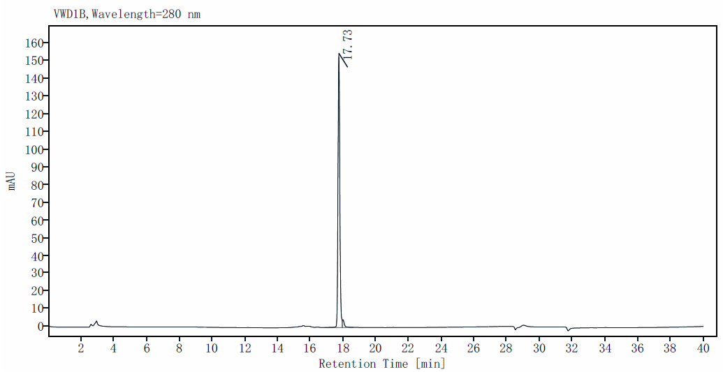 OSM Protein, Mouse