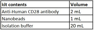 CD28 Nanobeads, human
