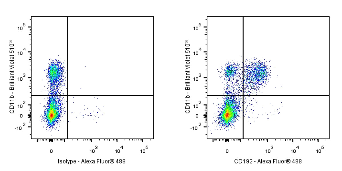Rat Anti-Mouse CD192 Antibody (S-R731)