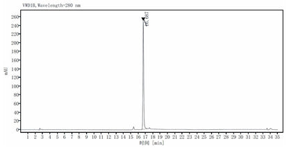 IL-33 Protein, Human
