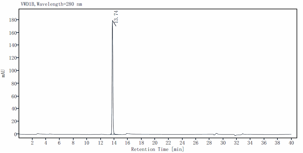 Eotaxin/CCL11 Protein, Human