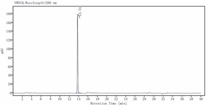 Eotaxin/CCL11 Protein, Human