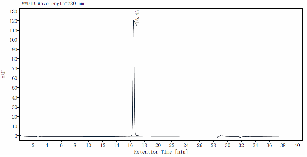 DHH Protein, Mouse