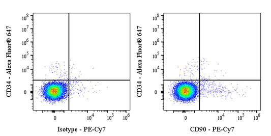PE-Cy7 Mouse anti-Human CD90 Antibody (5E10)