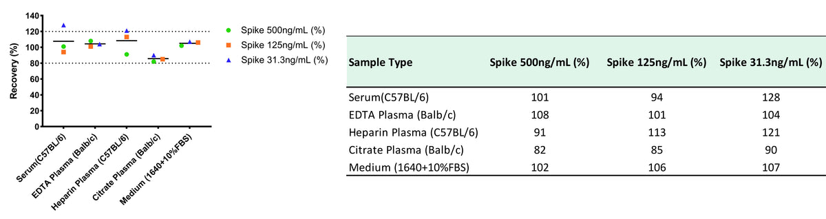 Mouse Complement C5a OneStep competitive ELISA Kit