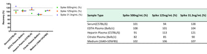 Mouse Complement C5a OneStep competitive ELISA Kit