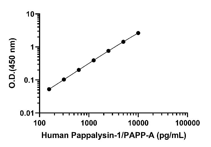 Human Pappalysin-1/PAPP-A OneStep ELISA Kit