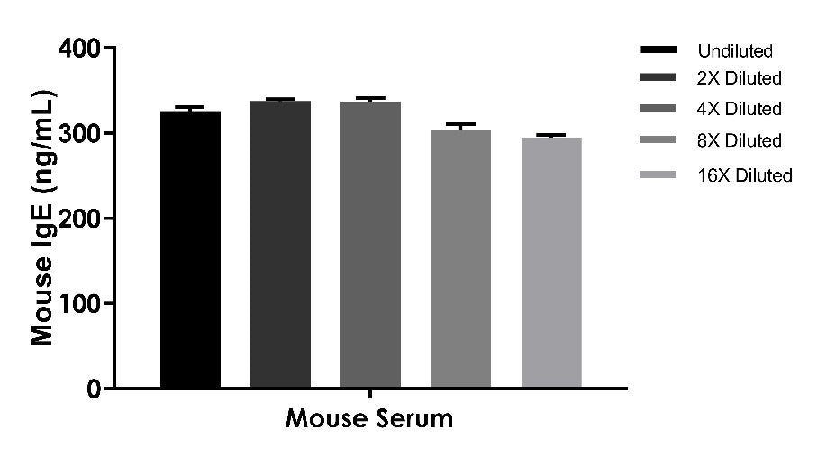 Mouse IgE OneStep ELISA Kit