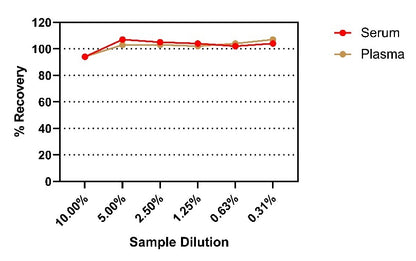 Mouse IL-4R OneStep ELISA Kit