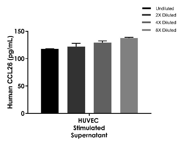 Human CCL26/Eotaxin-3 (Culture media & Plasma) OneStep ELISA Kit