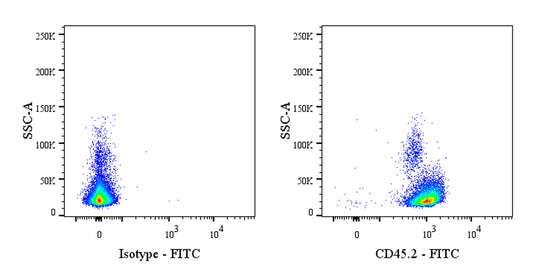 FITC Mouse Anti-Mouse CD45.2 Antibody (104.2)