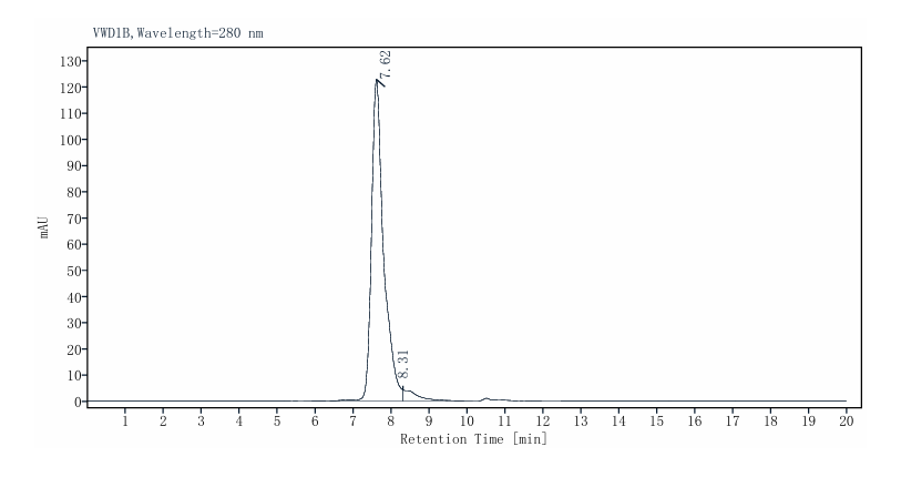 TSLP Fc Chimera Protein, Human