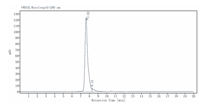 TSLP Fc Chimera Protein, Human