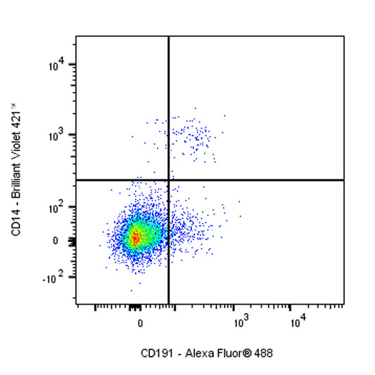 Mouse Anti-Human CD191 Antibody (S-3286)