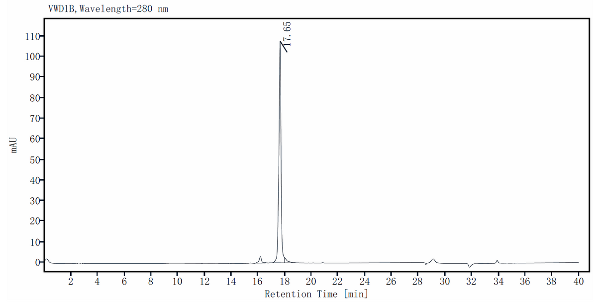IL-23 Protein, Human