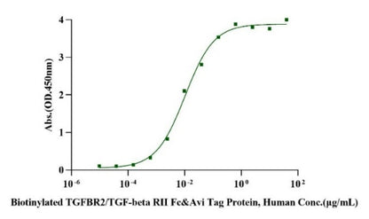 TGF-β3 Protein, Human