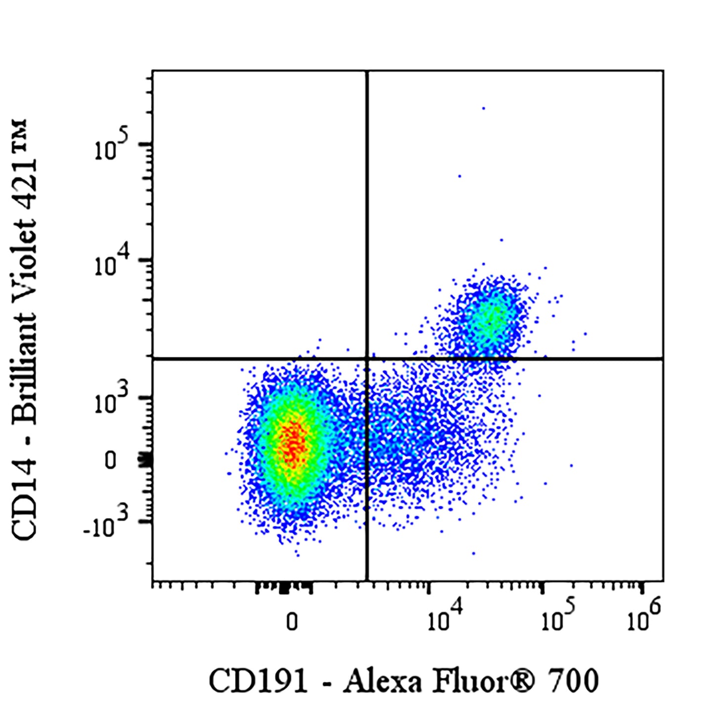 Alexa Fluor® 700 Mouse Anti-Human CD191 Antibody (S-3286)