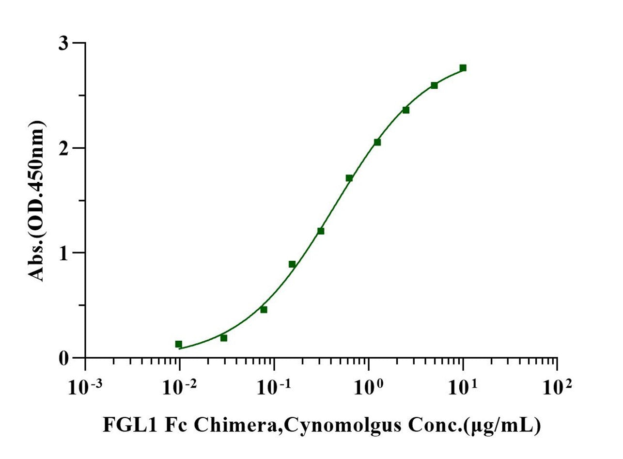 LAG-3/CD223 His Tag Protein, Human