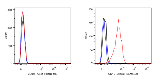 CD10 Mouse mAb (S-713-5)