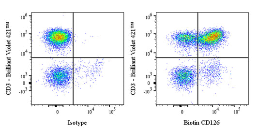 Biotin Mouse Anti-Human CD126 Antibody (S-2911)
