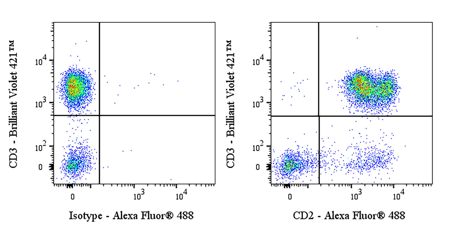 Mouse Anti-Human CD2 Antibody (RPA-2.10)